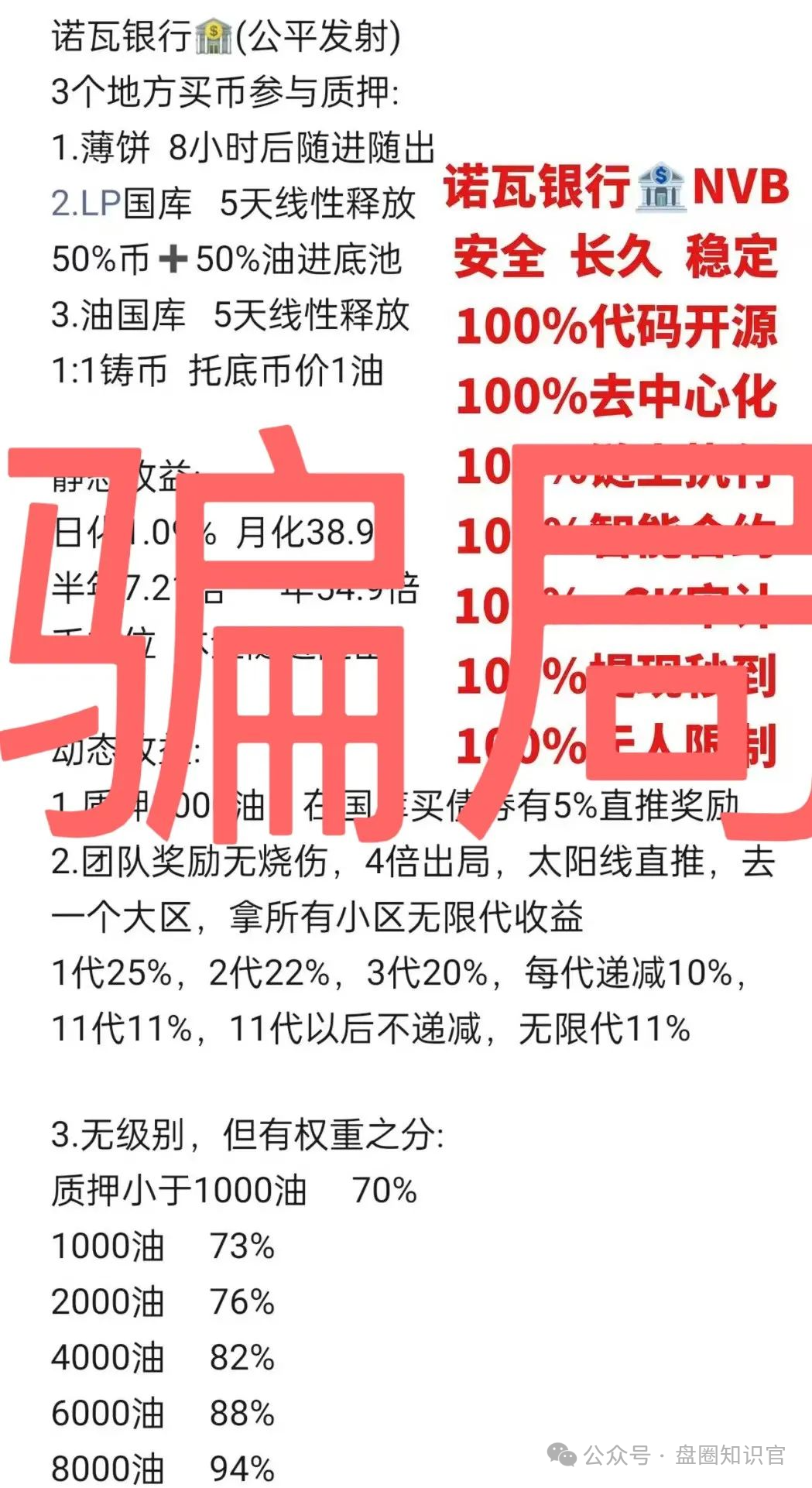 远离以下即将跑路或崩盘的资金盘,诺瓦银行,藏币,右臂社区,链商圈,多莱商学院(AISTS),正源智通等等都是骗