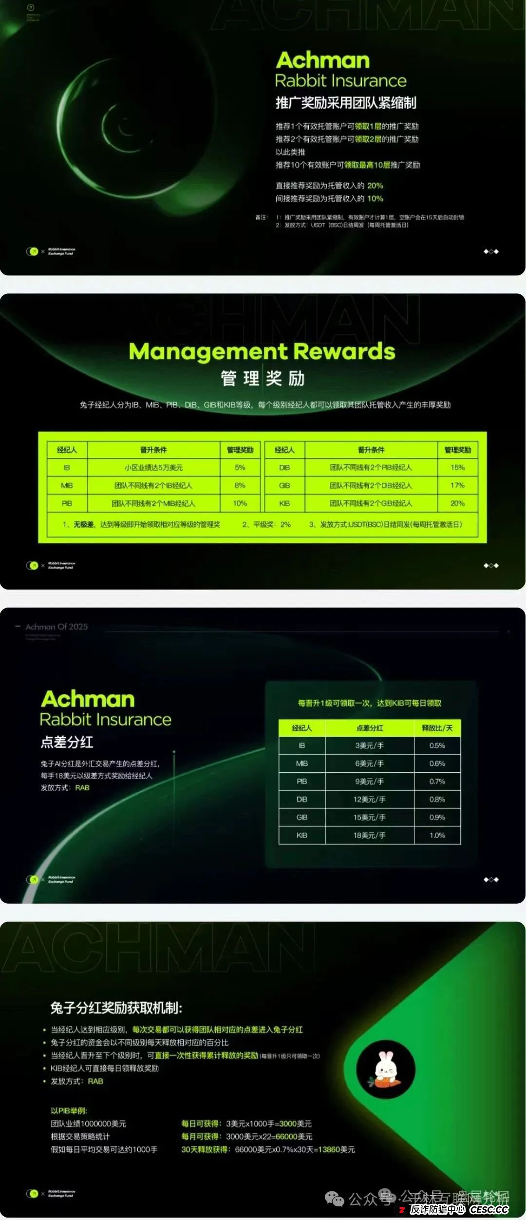 6月23日最新资金盘项目骗局曝光,Achman AM 兔子外汇保险,云誉证劵(链通云),众创盟随时可能卷钱跑路!