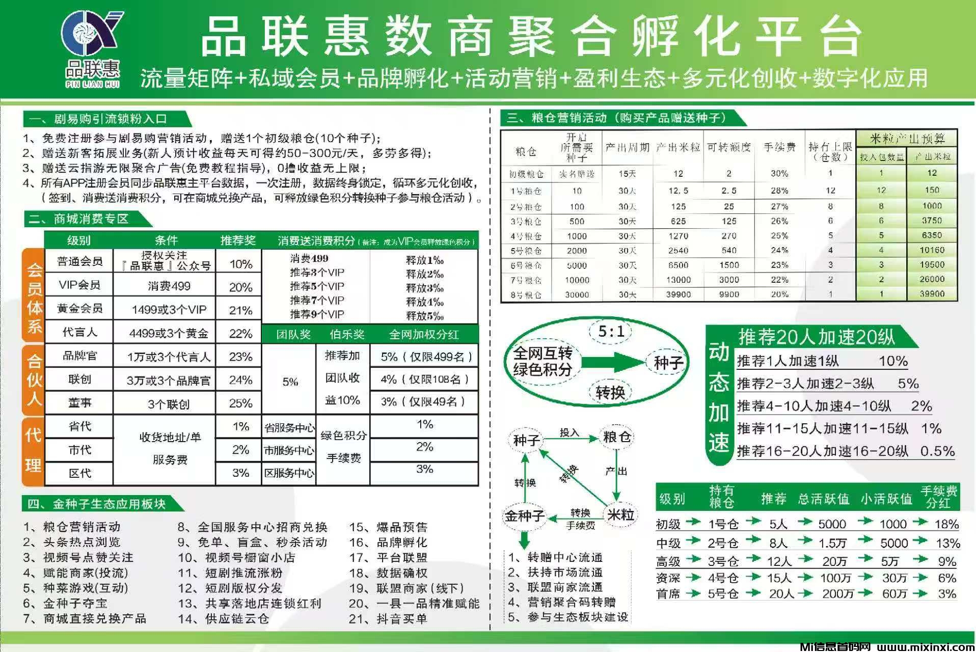 新卷轴剧易购，有礼有据模式