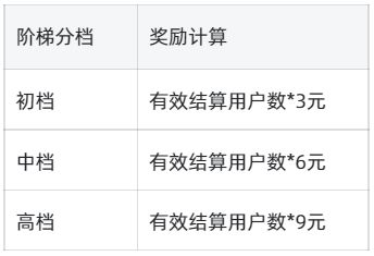 安娜尔关于淘宝官方拉新&#038;召回用户奖励通知
