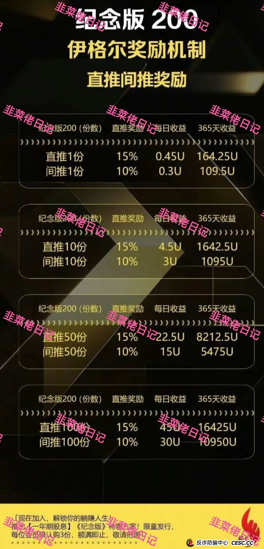 7月8日曝光：最新资金盘项目骗局，Polygon6D，巢音世代，伊格尔矿业等诈骗项目随时可能卷钱跑路！