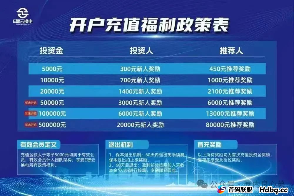 E智云换电骗局，你不知道的事，三个月的短命盘，注意警惕。