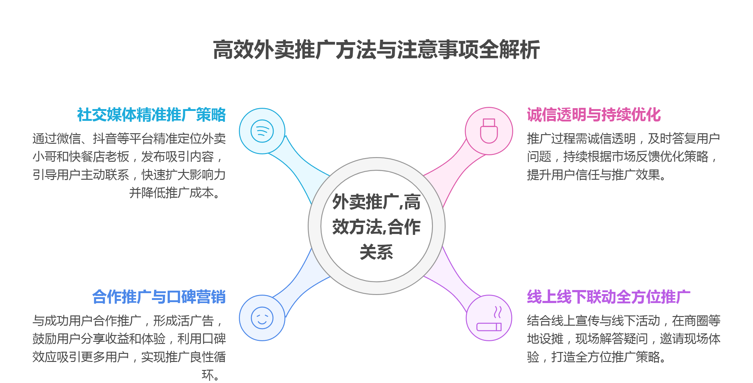 如何用外卖撬动市场爆发式增长