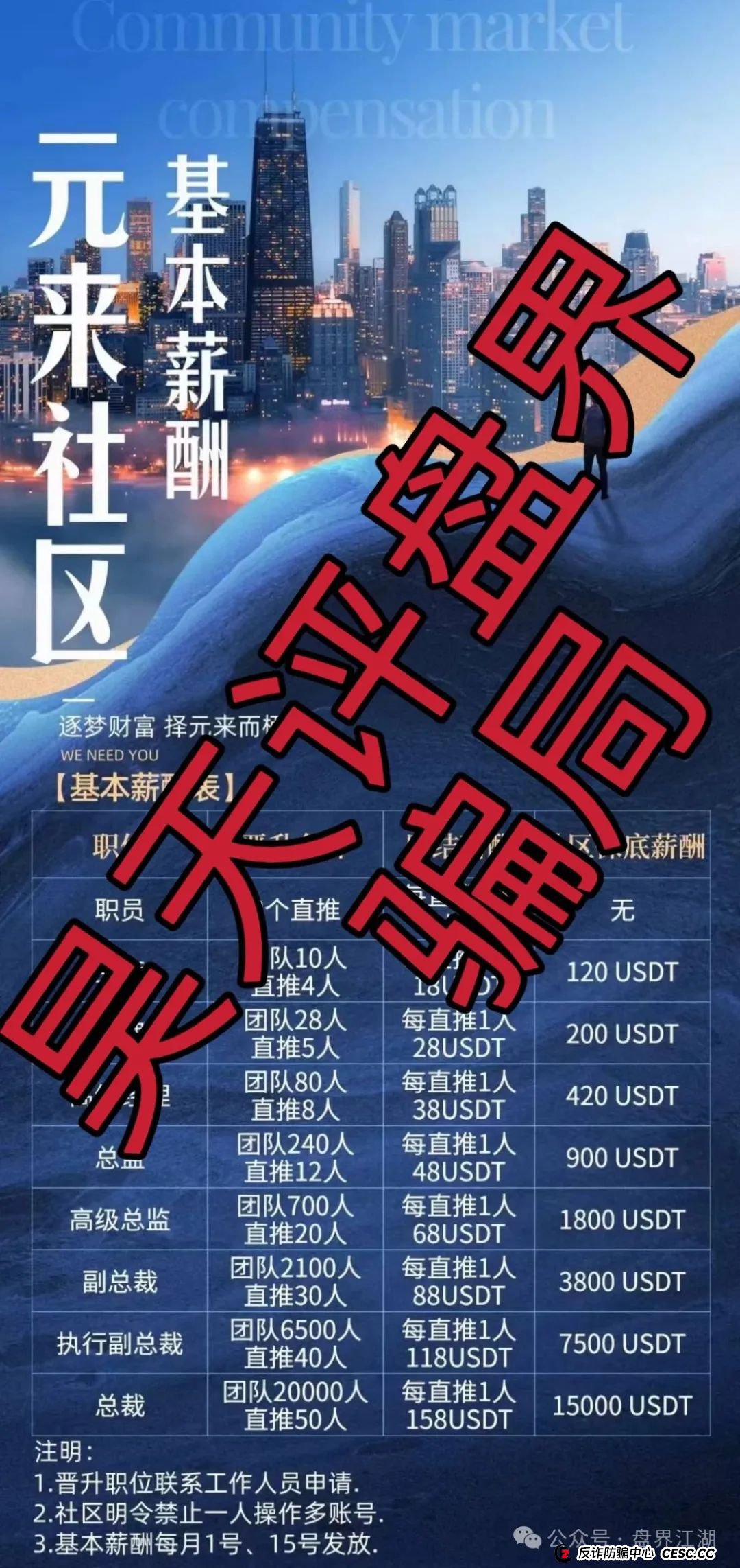 元来社区UBS跟单类资金盘骗局，高度预警，看见一定要远离！