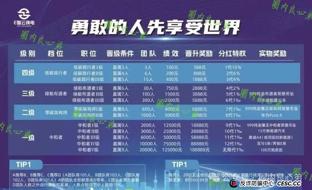 E智云叫人投钱是真的是假？新能源外衣下，E智云换电骗局包装，注意警惕。