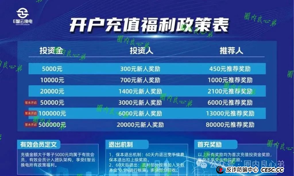 E智云叫人投钱是真的是假？新能源外衣下，E智云换电骗局包装，注意警惕。