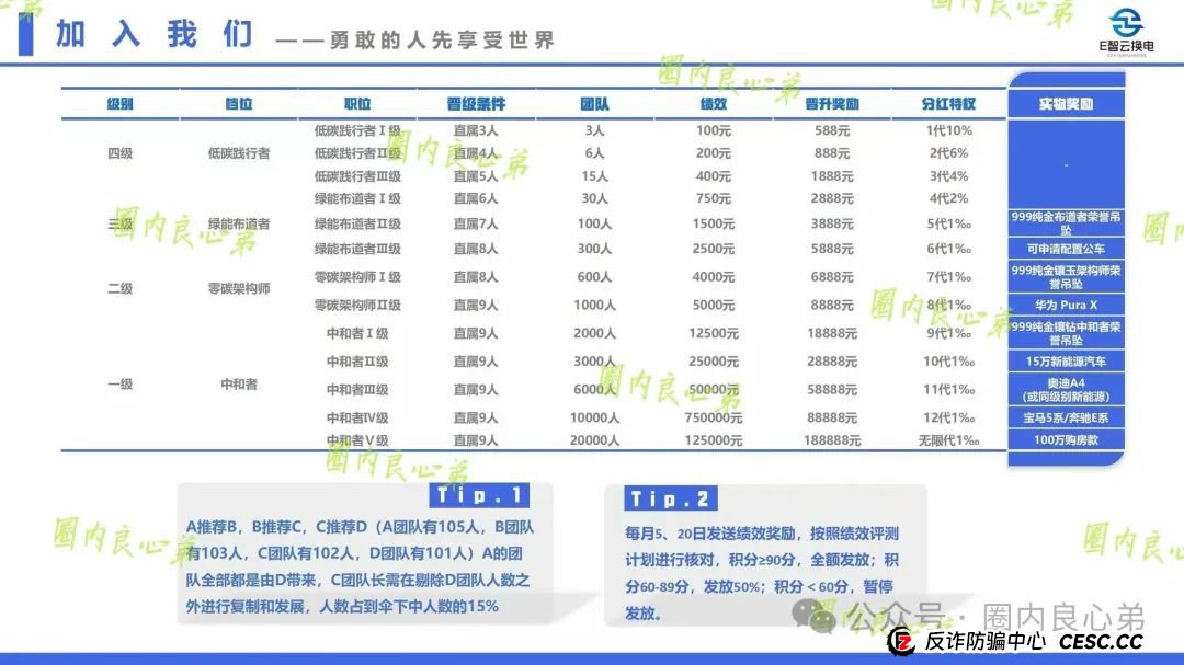 E智云叫人投钱是真的是假？新能源外衣下，E智云换电骗局包装，注意警惕。
