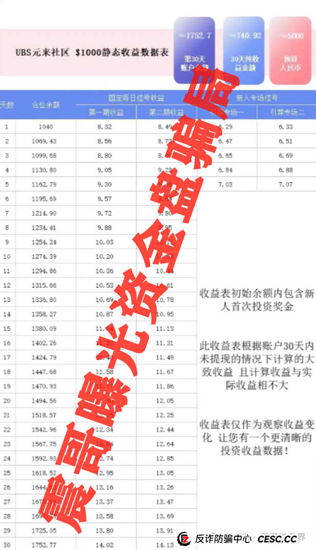 元来社区可以投资吗？扒皮元来社区UBS，快跑路的杀猪盘，看到的速度远离