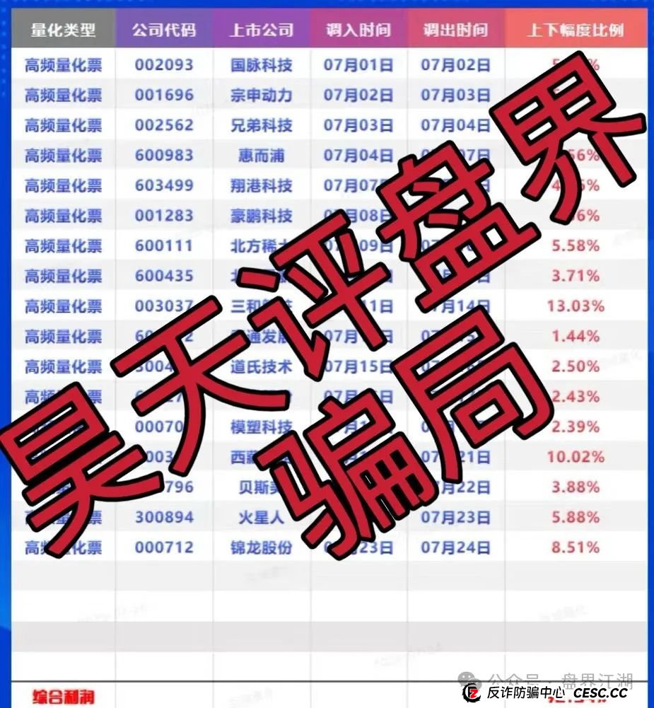 百域量化是不是正规公司?百域量化股票跟单类资金盘骗局，操盘手圈钱过千万，部分团队已经撤离，高度预警，即将