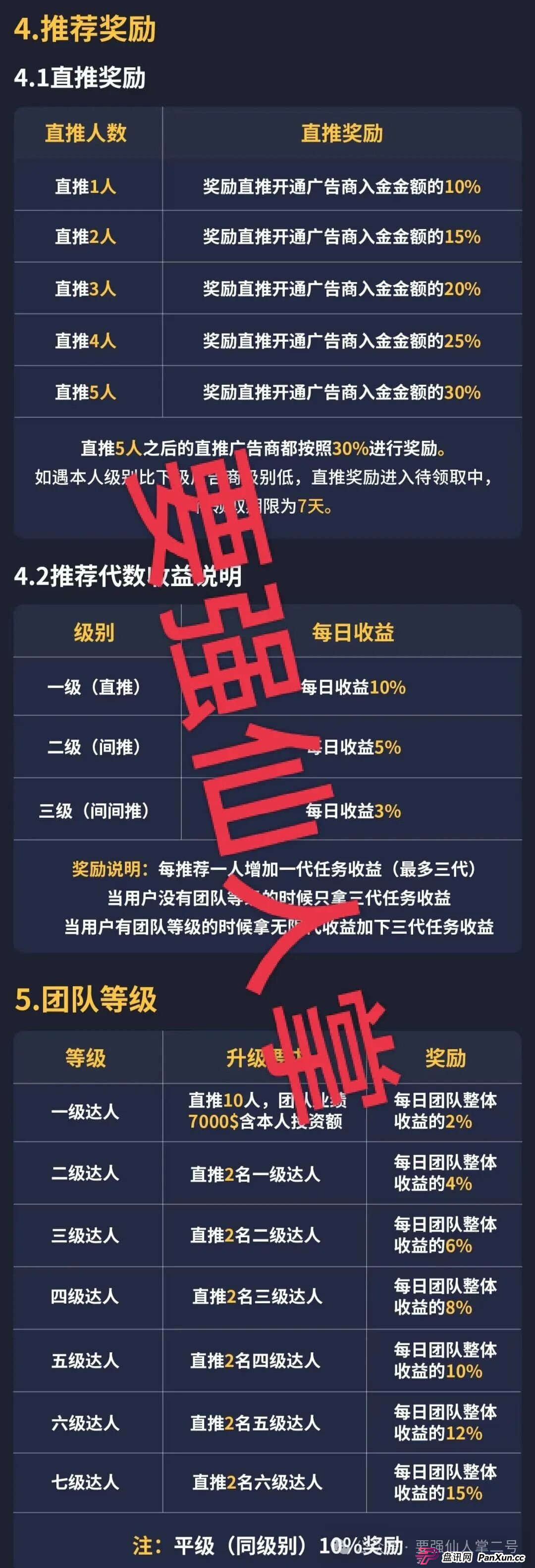 深度剖析《OBEY欧贝电商》资金盘骗局的运行逻辑，羊毛出在羊身上，且勿贪图小恩小惠！