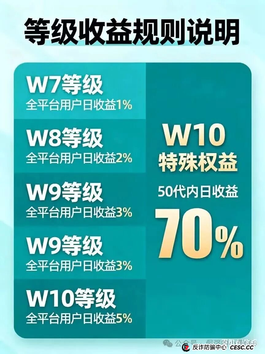 VAX（VaultX）暴雷倒计时？千万资金已入袋，操盘手随时跑路！