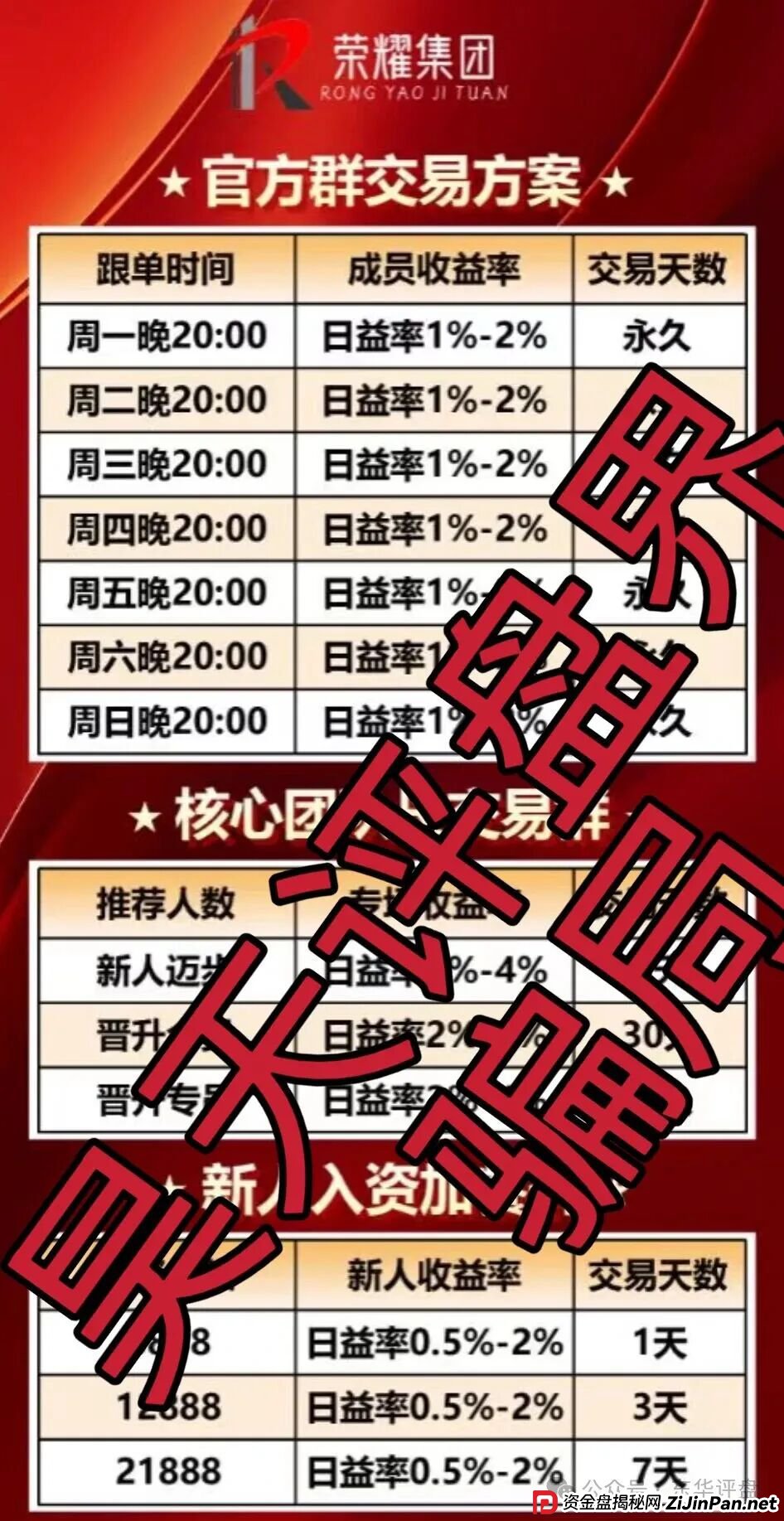 荣耀集团（嘉悦国际）期货带单类资金盘骗局，近期大量单割会员，高度预警，即将崩盘跑路！