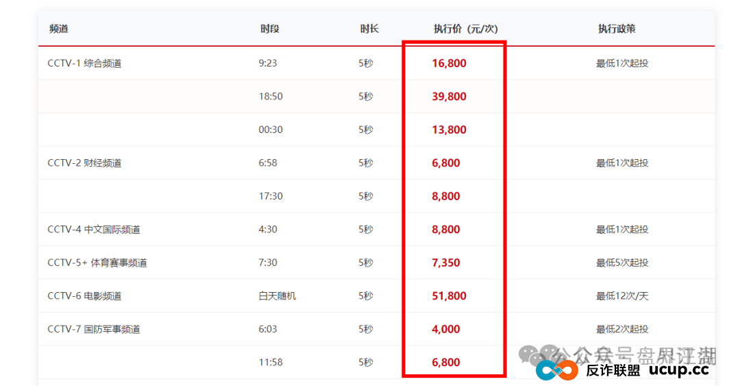 优哩哩分红类资金盘骗局:已经被立案调查中,诈骗团伙大量投诉反诈文章,即将崩盘跑路! 优哩哩分红类资金盘骗局:已经被立案调查中,诈骗团伙大量投诉反诈文章,即将崩盘跑路!