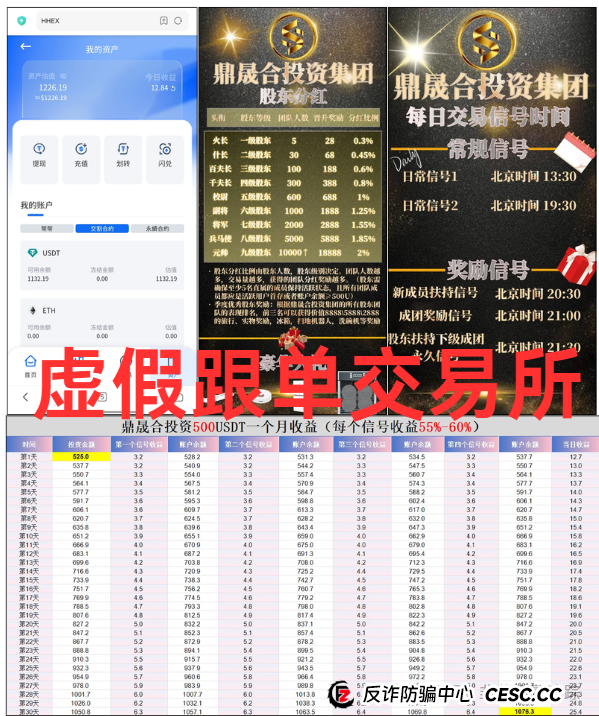 避雷！鼎晟合HHEX交易所，盘古公链PGP，‬泛亚联盟BHX交易所，中德绿融GCGF，中楚集团313交易所...这几个都是资金盘诈