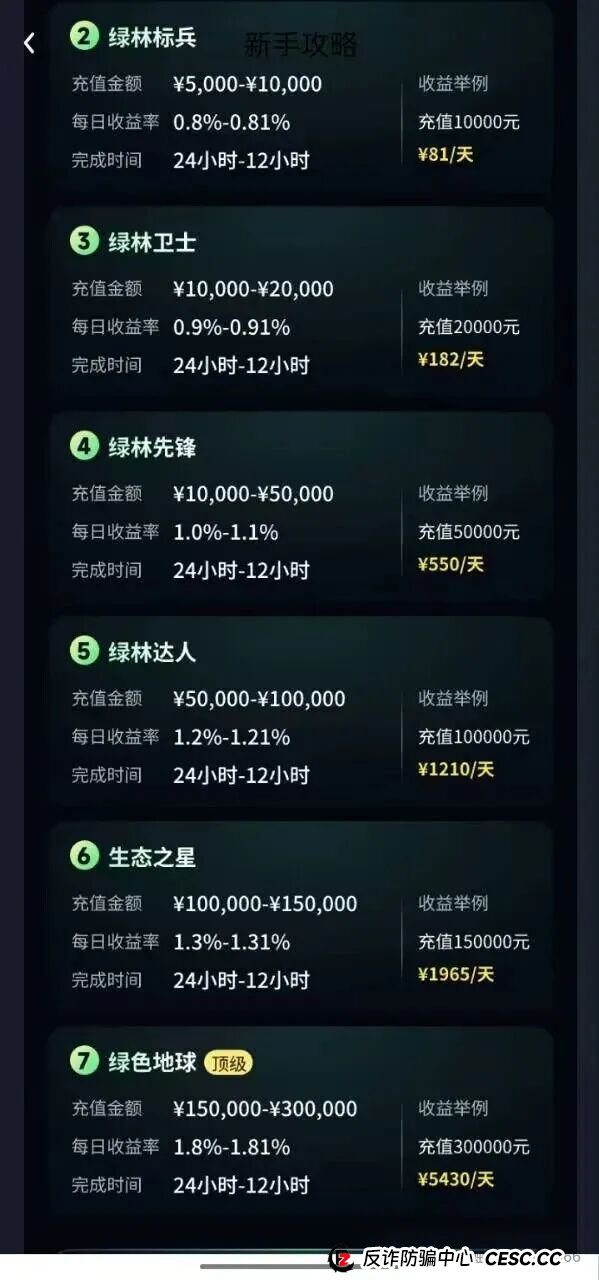 别再被洗脑了！森源SenYuan根本不是环保项目，而是新型资金盘！