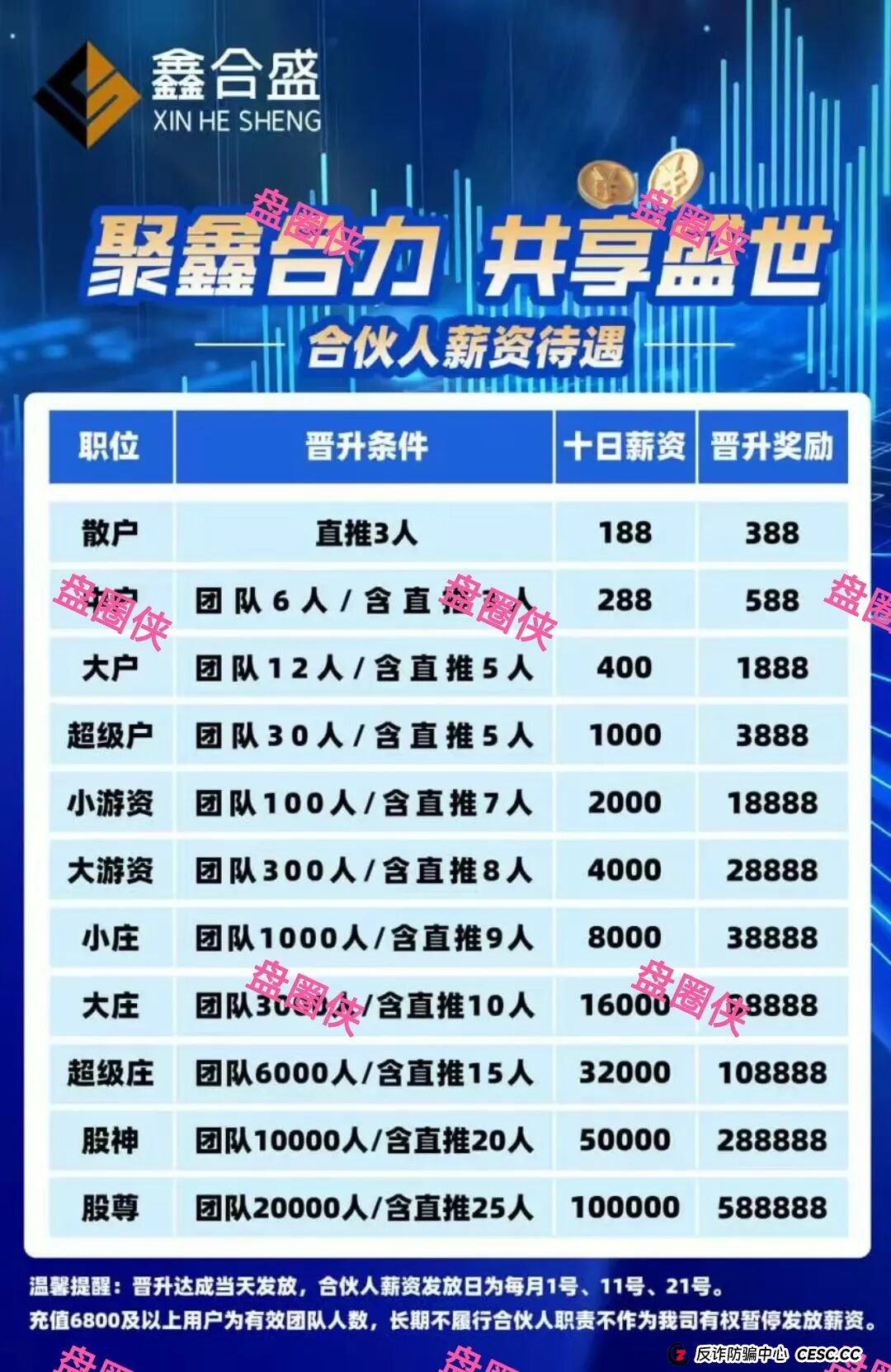 9月21日曝光:最新资金盘骗局《聚变能源,中国票据,鑫合盛》随时可能卷钱跑路 9月21日曝光:最新资金盘骗局《聚变能源,中国票据,鑫合盛》随时可能卷钱跑路
