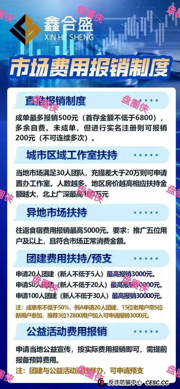 9月21日曝光:最新资金盘骗局《聚变能源,中国票据,鑫合盛》随时可能卷钱跑路 9月21日曝光:最新资金盘骗局《聚变能源,中国票据,鑫合盛》随时可能卷钱跑路