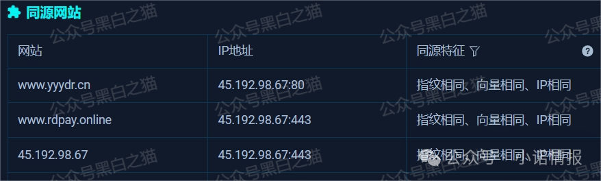 反诈防骗|碰瓷香港“圆币科技”搞稳定币资金盘,换汤不换药联合团队长搞诈骗...... 反诈防骗|碰瓷香港“圆币科技”搞稳定币资金盘,换汤不换药联合团队长搞诈骗......