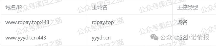 反诈防骗|碰瓷香港“圆币科技”搞稳定币资金盘,换汤不换药联合团队长搞诈骗...... 反诈防骗|碰瓷香港“圆币科技”搞稳定币资金盘,换汤不换药联合团队长搞诈骗......