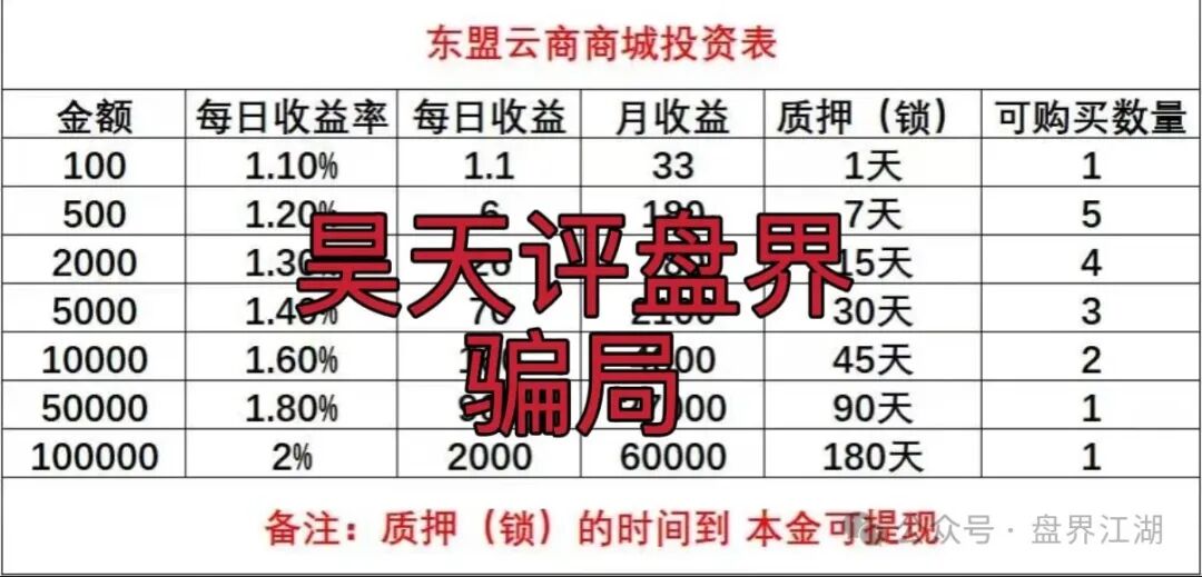 东盟云商分红类资金盘骗局,日收益1.6%,典型的一轮圈杀猪盘,看见一定要远离… 东盟云商分红类资金盘骗局,日收益1.6%,典型的一轮圈杀猪盘,看见一定要远离…