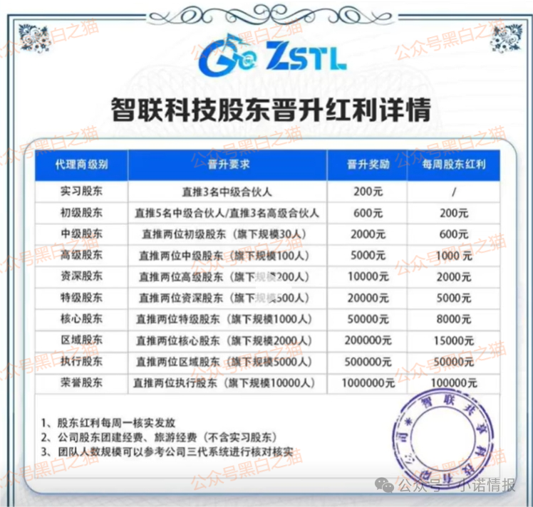 资金盘|“智联出行”虚拟币涉诈盘,碰瓷概念,团队长工作室在国内蔓延...... 资金盘|“智联出行”虚拟币涉诈盘,碰瓷概念,团队长工作室在国内蔓延......
