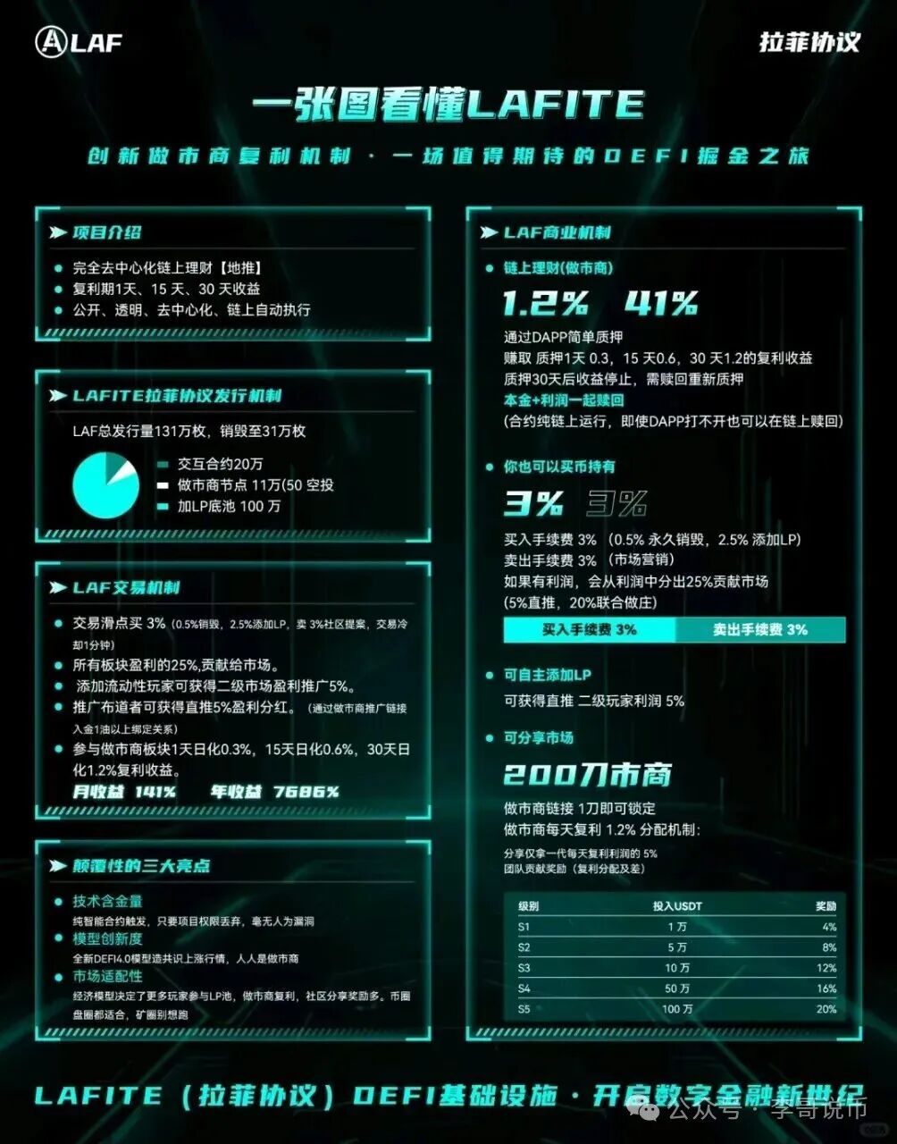 拉菲协议崩盘倒计时，扒开“日赚1.2%”的外衣，这骗局早露馅了！