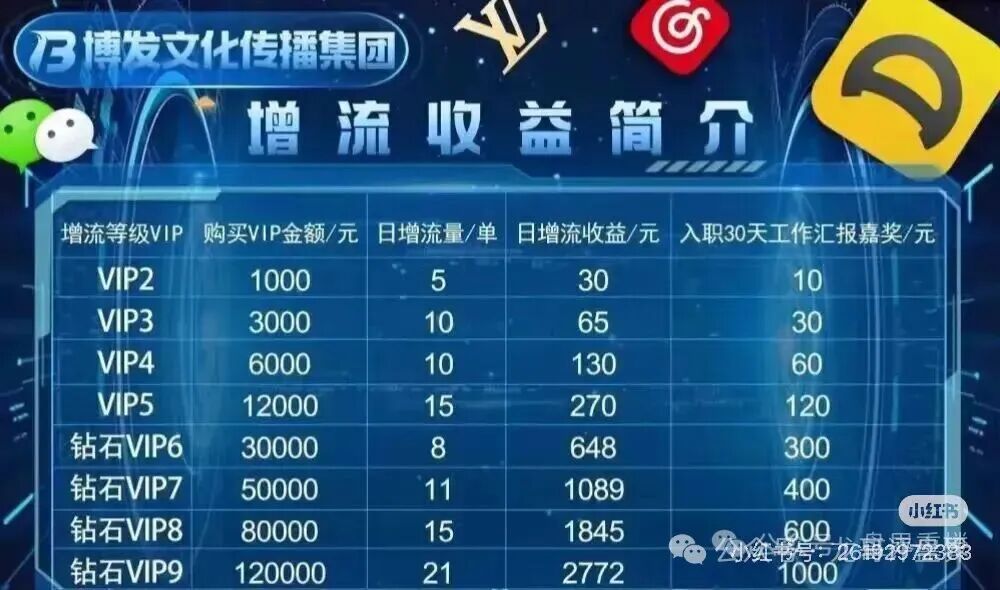 BF博发资金盘，短短一年就发展了数十万会员，操盘手圈钱高达数亿。高度预警，即将崩盘跑路！