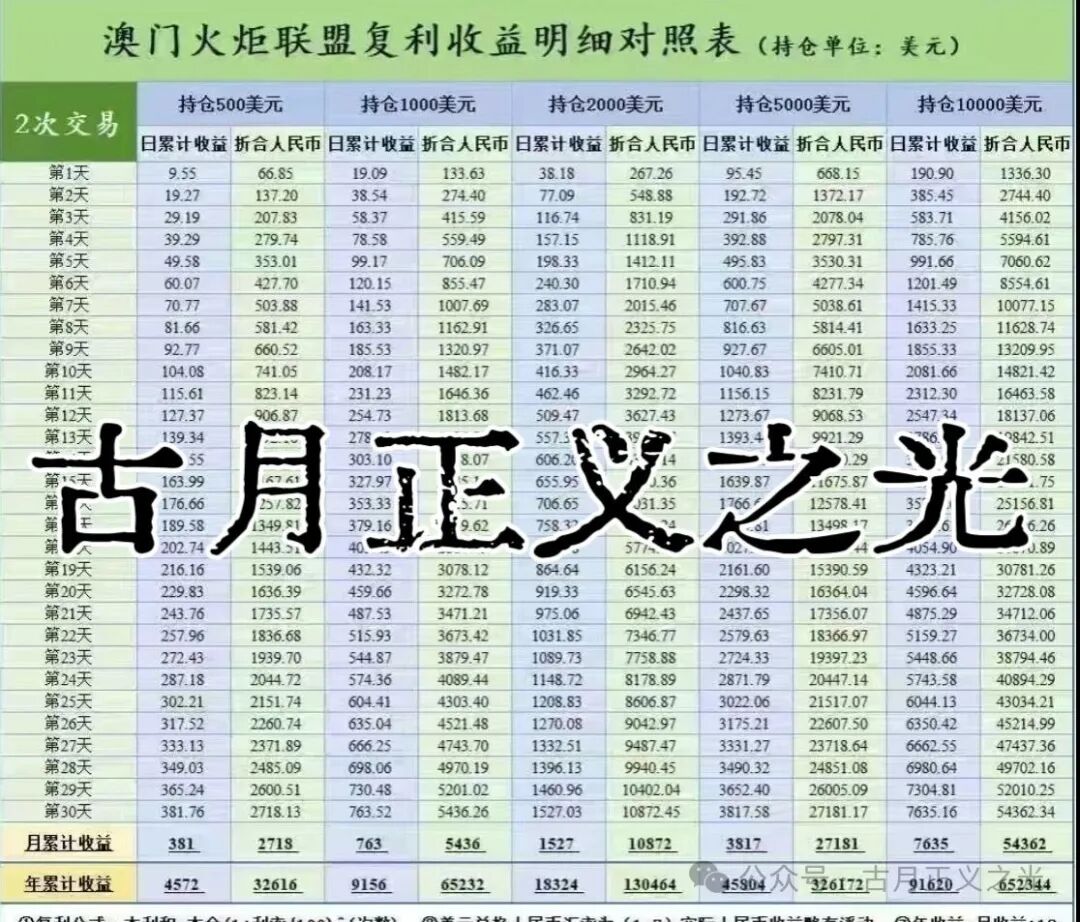 辉煌火炬集团合约类资金盘骗局，境外诈骗组织李逸川搞的杀猪盘，涉案金额过亿，即将崩盘跑路，请捂好钱包快速撤退...