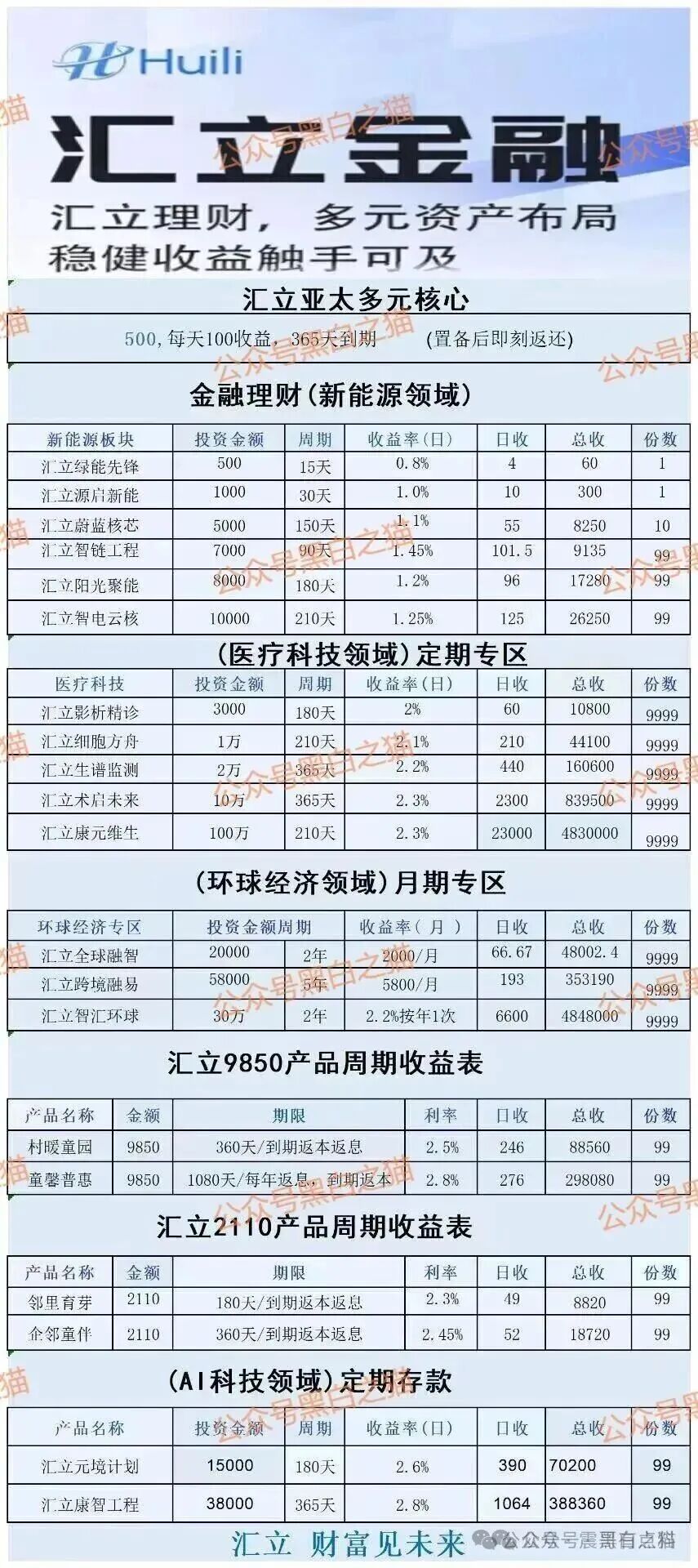香港汇立金融资金盘骗局,假冒正规公司,被官方下场打假 香港汇立金融资金盘骗局,假冒正规公司,被官方下场打假