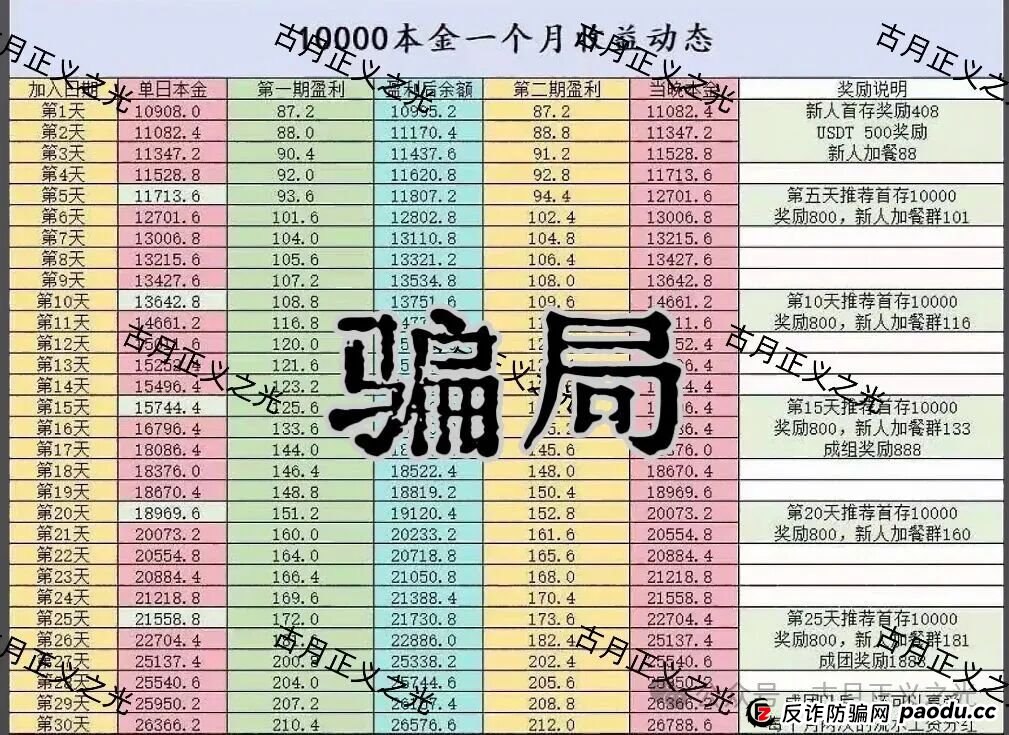 聚帆联盟银河国际娱乐彩票带单类资金盘骗局,导师群里自称“方志杰”,是境外杀猪诈骗盘 ,马上崩盘,参与者速度撤离… 聚帆联盟银河国际娱乐彩票带单类资金盘骗局,导师群里自称“方志杰”,是境外杀猪诈骗盘 ,马上崩盘,参与者速度撤离…
