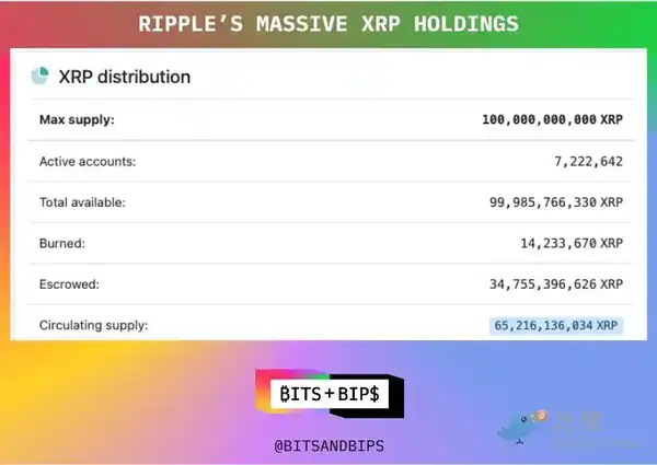 华尔街豪掷5亿美金抄底瑞波币!XRP暴涨前夜机构布局曝光 华尔街豪掷5亿美金抄底瑞波币!XRP暴涨前夜机构布局曝光