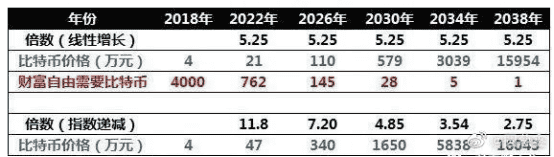 囤比特币财富密码:普通人实现财务自由的终极指南 囤比特币财富密码:普通人实现财务自由的终极指南