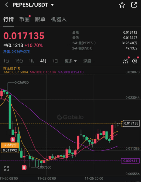 比特币突破9万大关:牛市下半场如何把握? 比特币突破9万大关:牛市下半场如何把握?