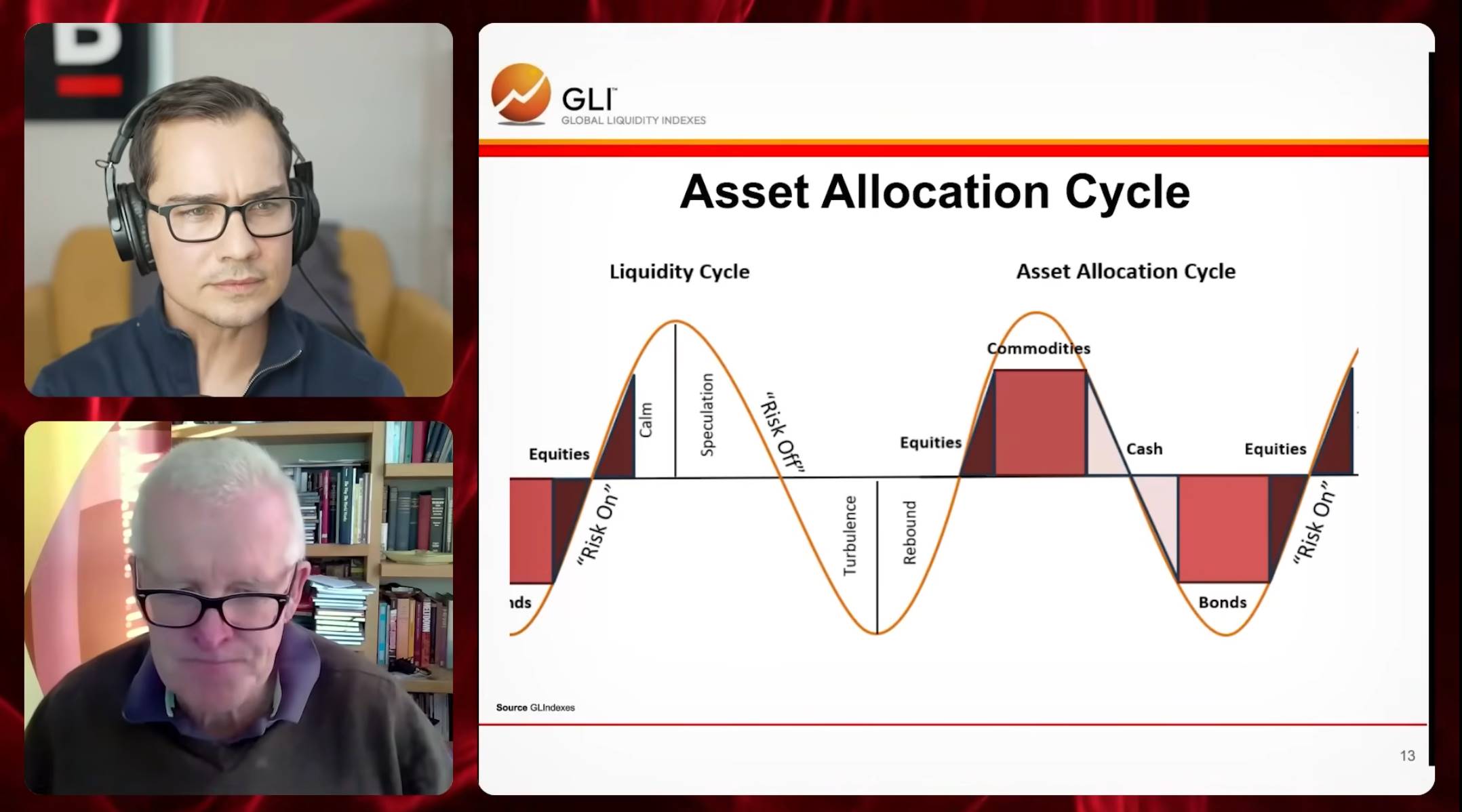 全球流动性教父警告:比特币黄金双配置,抵御即将到来的金融风暴 全球流动性教父警告:比特币黄金双配置,抵御即将到来的金融风暴