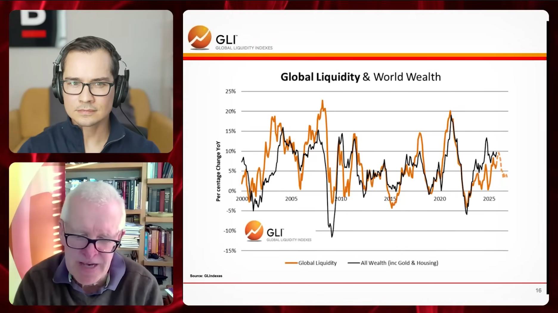 全球流动性教父警告:比特币黄金双配置,抵御即将到来的金融风暴 全球流动性教父警告:比特币黄金双配置,抵御即将到来的金融风暴