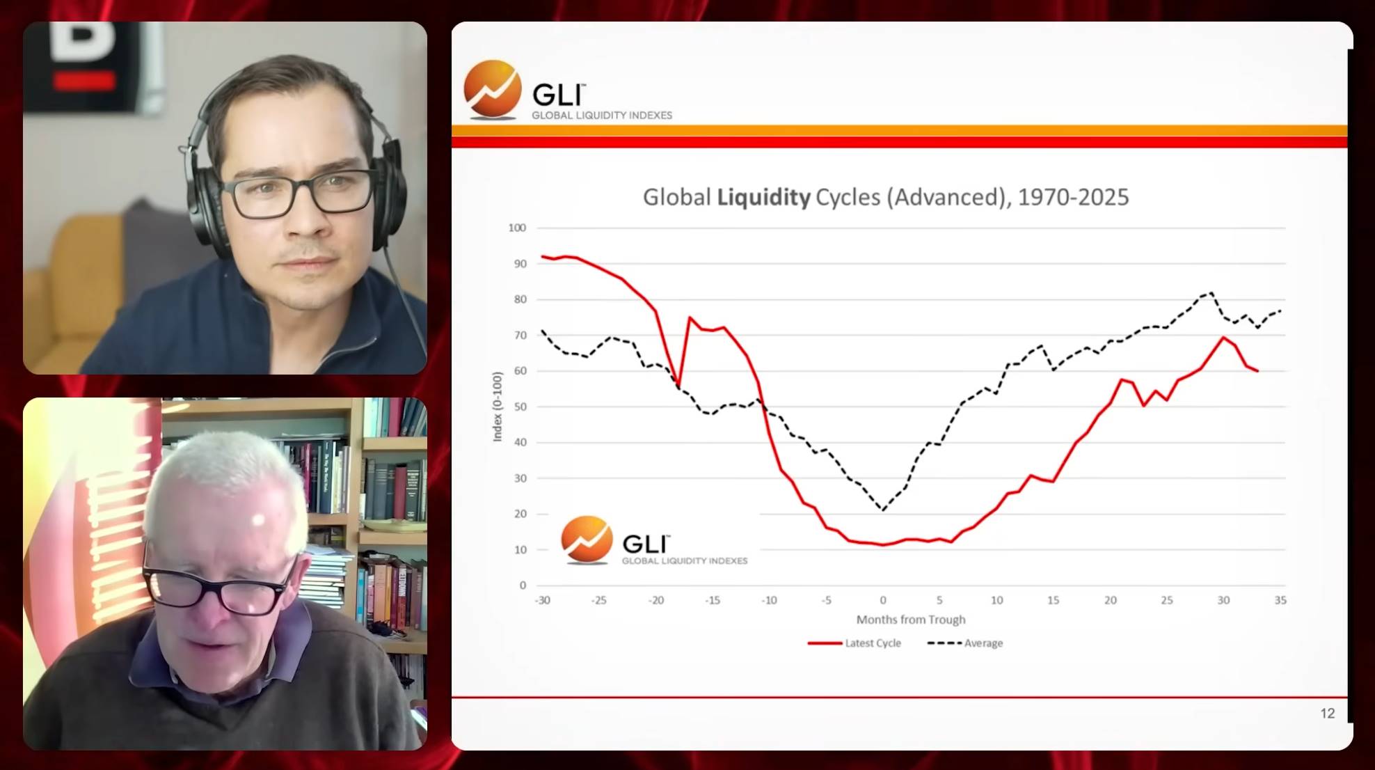 全球流动性教父警告:比特币黄金双配置,抵御即将到来的金融风暴 全球流动性教父警告:比特币黄金双配置,抵御即将到来的金融风暴