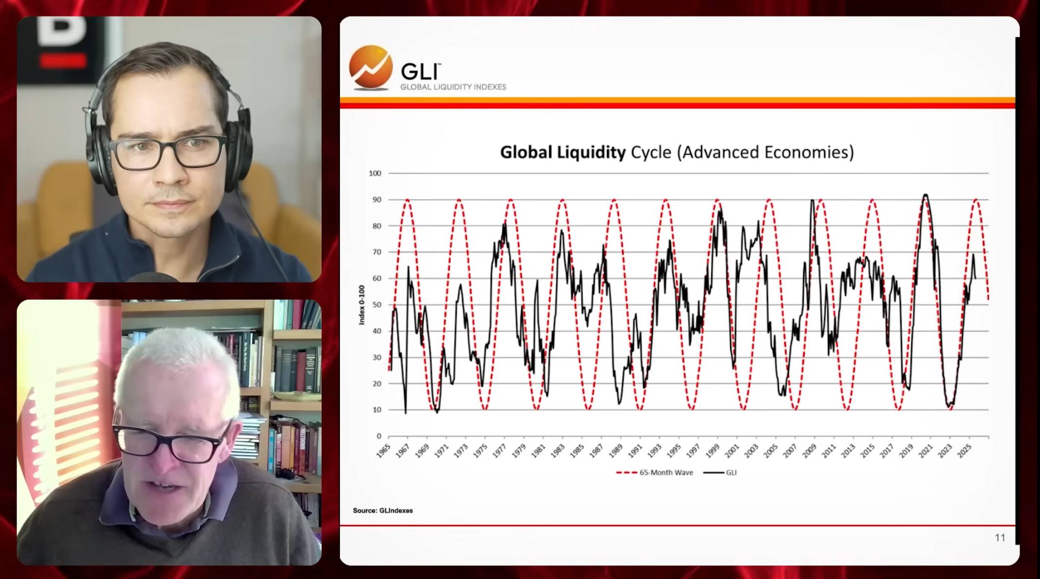 全球流动性教父警告:比特币黄金双配置,抵御即将到来的金融风暴 全球流动性教父警告:比特币黄金双配置,抵御即将到来的金融风暴