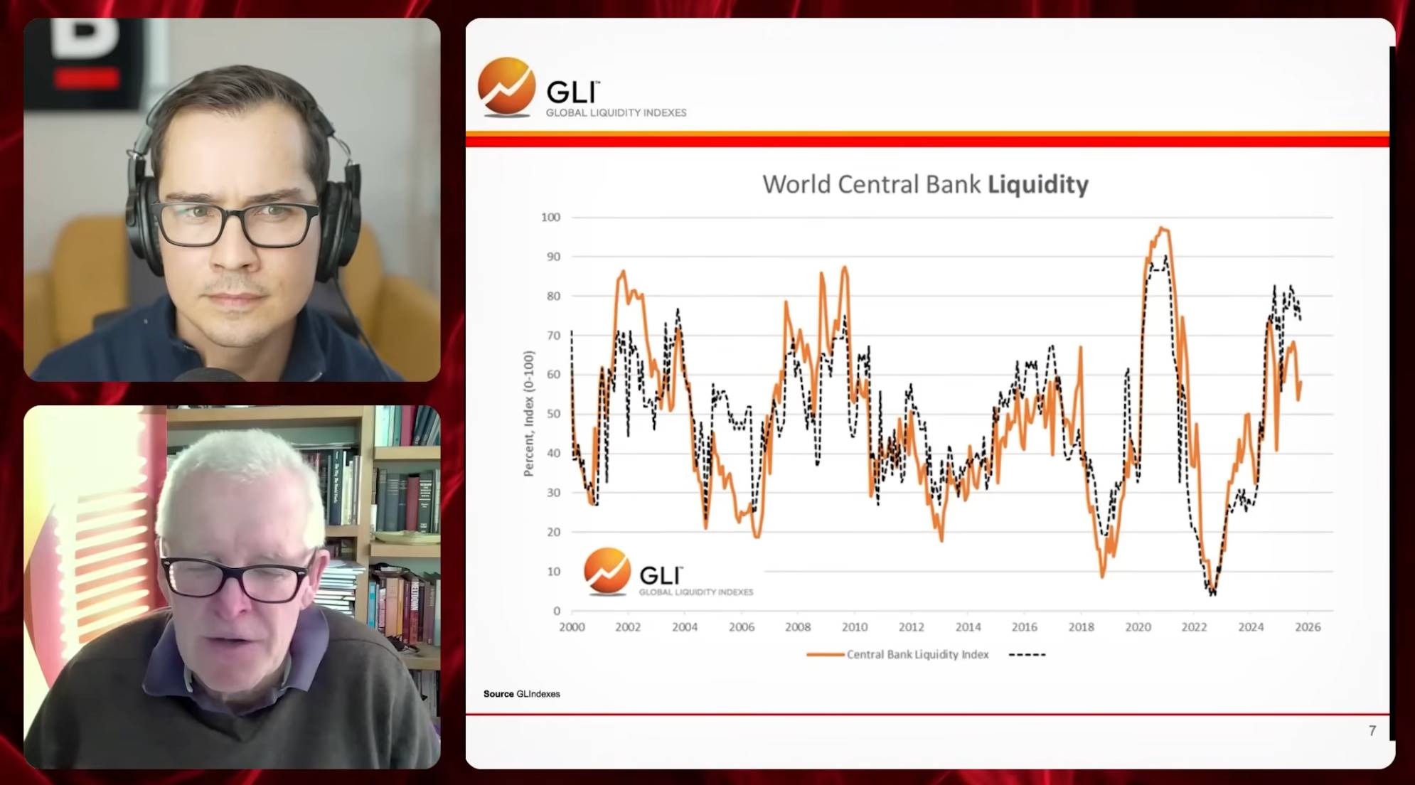 全球流动性教父警告:比特币黄金双配置,抵御即将到来的金融风暴 全球流动性教父警告:比特币黄金双配置,抵御即将到来的金融风暴