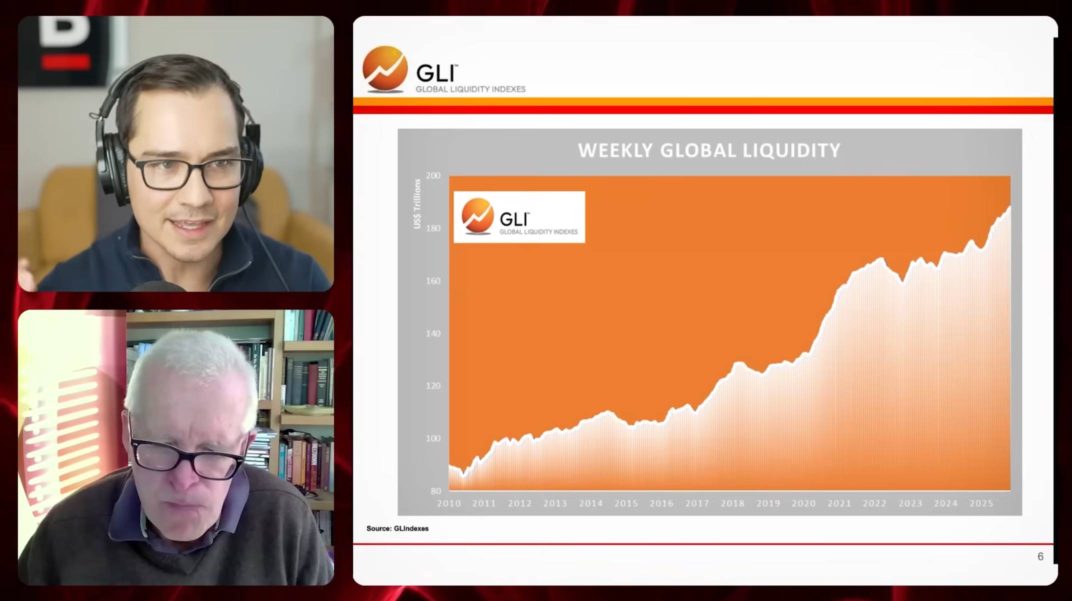 全球流动性教父警告:比特币黄金双配置,抵御即将到来的金融风暴 全球流动性教父警告:比特币黄金双配置,抵御即将到来的金融风暴