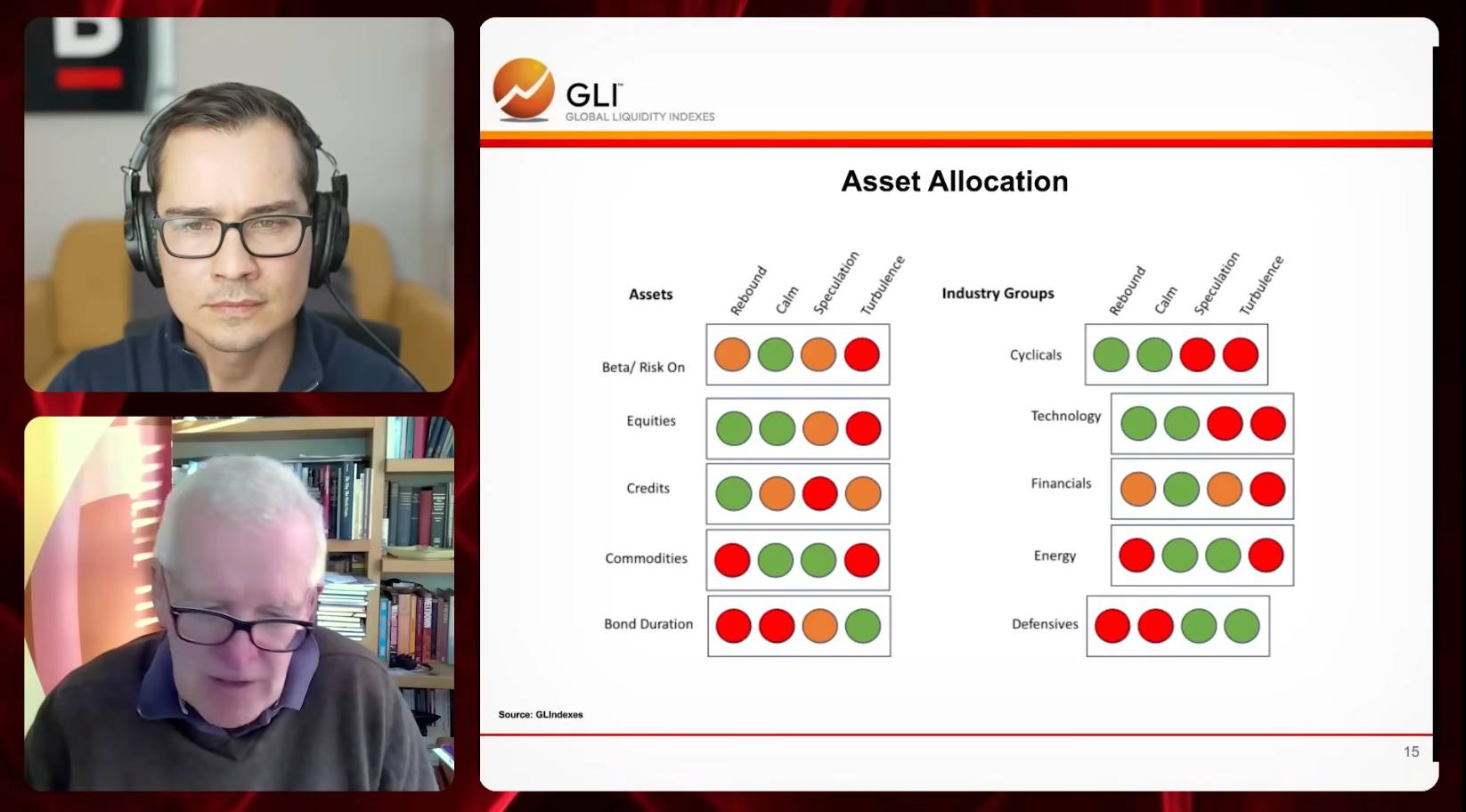 全球流动性教父警告:比特币黄金双配置,抵御即将到来的金融风暴 全球流动性教父警告:比特币黄金双配置,抵御即将到来的金融风暴
