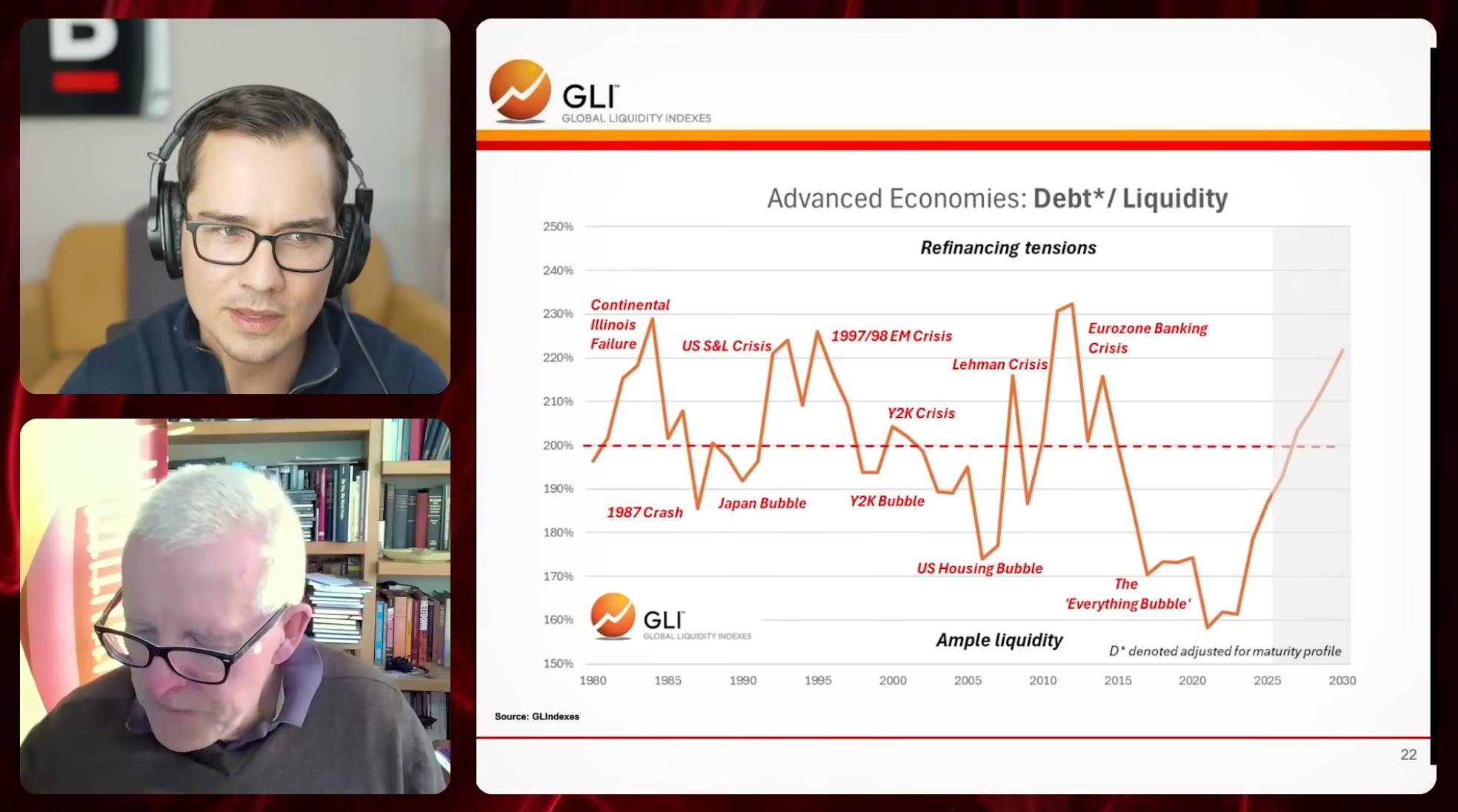 全球流动性教父警告:比特币黄金双配置,抵御即将到来的金融风暴 全球流动性教父警告:比特币黄金双配置,抵御即将到来的金融风暴