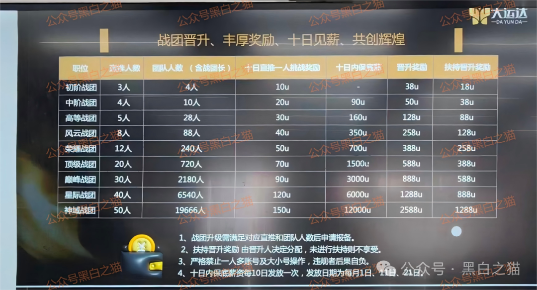 资金盘|“大运达”做前戏,伪冒英国“EBC”公司操作虚拟币期货盘,界面换汤不换药...... 资金盘|“大运达”做前戏,伪冒英国“EBC”公司操作虚拟币期货盘,界面换汤不换药......