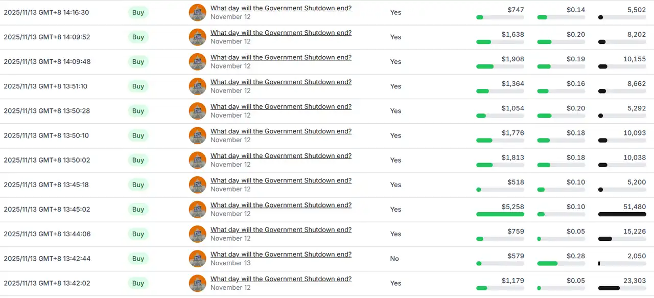 50万美元教训:精准预测却陷入负债危机 50万美元教训:精准预测却陷入负债危机