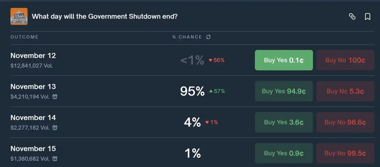 50万美元教训:精准预测却陷入负债危机 50万美元教训:精准预测却陷入负债危机
