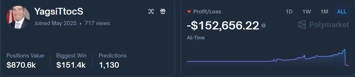 50万美元教训:精准预测却陷入负债危机 50万美元教训:精准预测却陷入负债危机