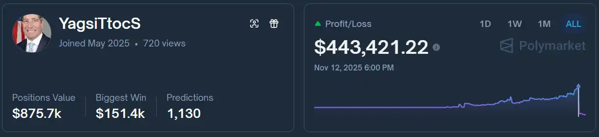 50万美元教训:精准预测却陷入负债危机 50万美元教训:精准预测却陷入负债危机