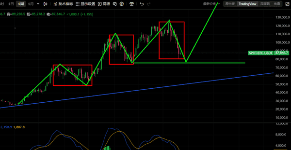 2025年11月26日比特币以太坊最新行情:关键压力位突破策略与短线操作指南 2025年11月26日比特币以太坊最新行情:关键压力位突破策略与短线操作指南