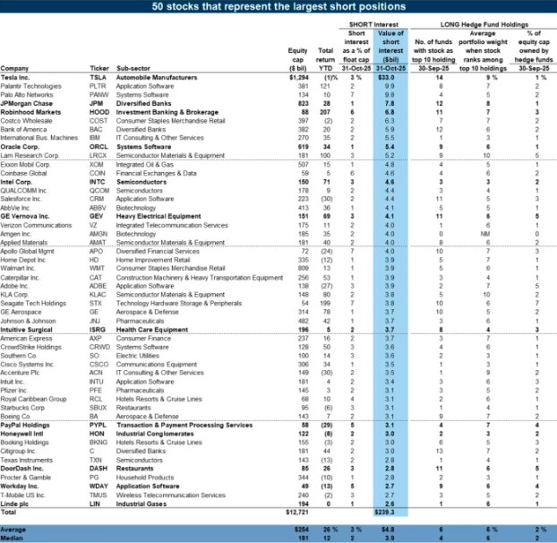 2025年对冲基金做空清单曝光:英伟达、特斯拉等10大科技股成做空重灾区 2025年对冲基金做空清单曝光:英伟达、特斯拉等10大科技股成做空重灾区