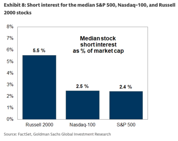2025年对冲基金做空清单曝光:英伟达、特斯拉等10大科技股成做空重灾区 2025年对冲基金做空清单曝光:英伟达、特斯拉等10大科技股成做空重灾区