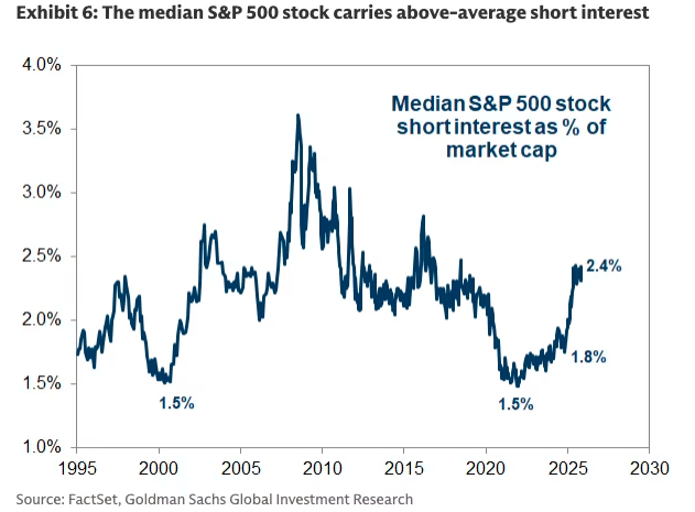 2025年对冲基金做空清单曝光:英伟达、特斯拉等10大科技股成做空重灾区 2025年对冲基金做空清单曝光:英伟达、特斯拉等10大科技股成做空重灾区